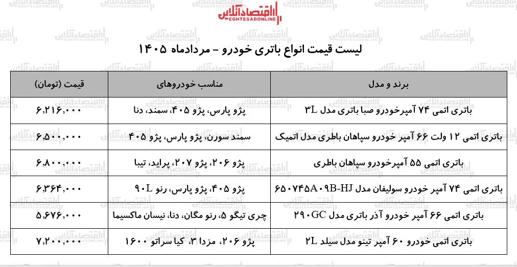 باتری