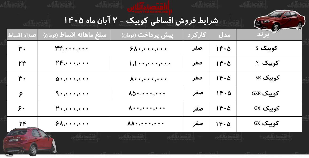 کوییک