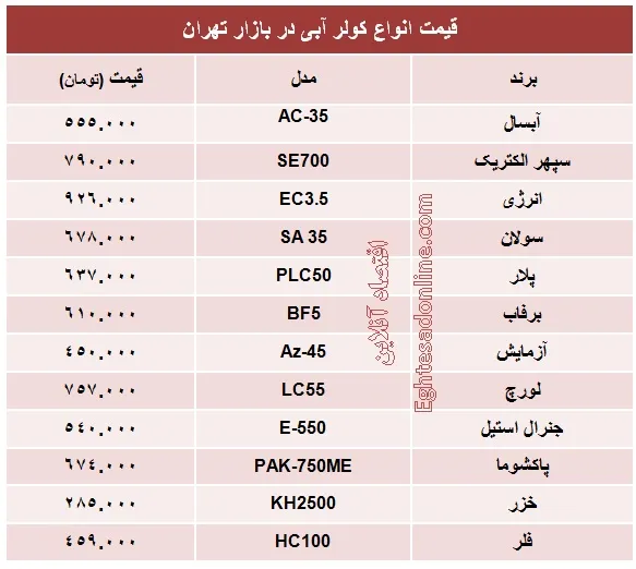 انواع کولر آبی چند؟ +جدول