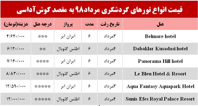 سفر به کوش‌آداسی ترکیه چند تمام می‌شود؟