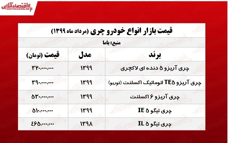 قیمت روز انواع چری +جدول