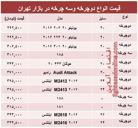 قیمت جدید انواع دوچرخه و سه چرخه +جدول