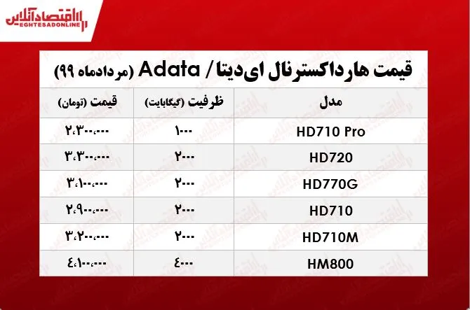 هارد اکسترنال ای‌دیتا چند؟ +جدول