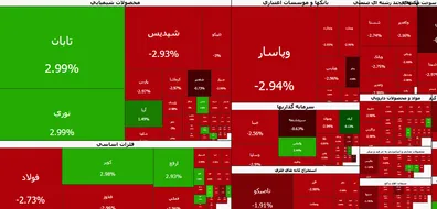 610-نماد-صف-فروش-شدند-شاخص-کل-از-7-3-هم-پایین-تر-آمد-خروج-پول-از-بازار-ادامه-دارد