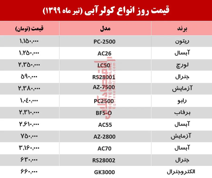 قیمت جدید کولر آبی +جدول (۱۳۹۹/۴/۱۲)