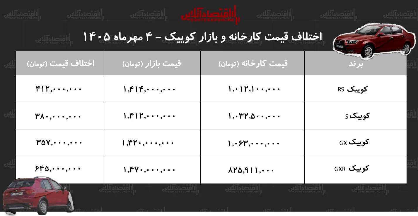 کوییک