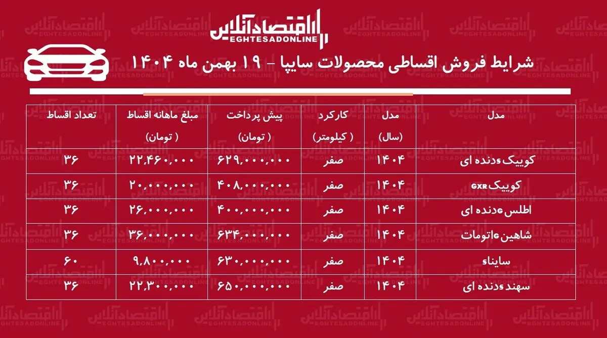 شرایط جدید فروش اقساطی محصولات سایپا بهمن ۱۴۰۴ / با ۴۰۰ میلیون تومان خودرو صفر بخرید + جدول