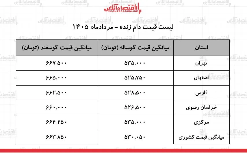 دام زنده