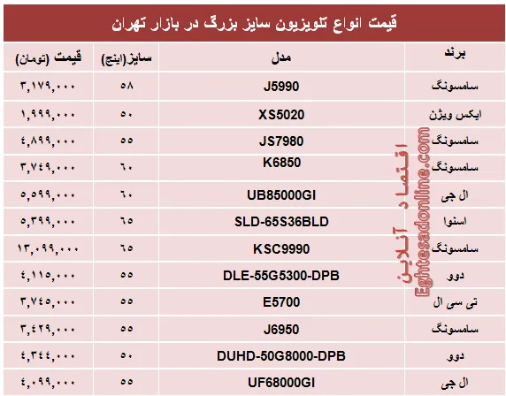 قیمت انواع تلویزیون سایز بزرگ +جدول