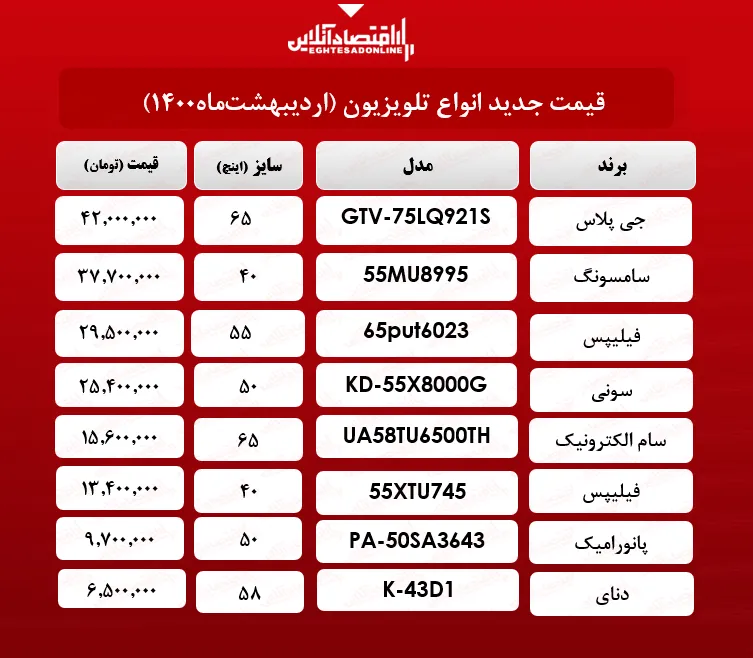 قیمت جدید تلویزیون / ۱۳اردیبهشت‌ماه