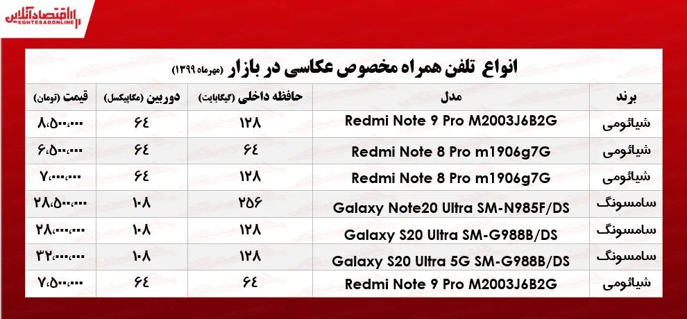 قیمت انواع موبایل ویژه عکاسی +جدول