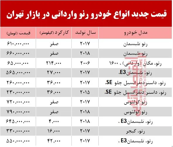 قیمت خودرو رنو وارداتی در بازار تهران +جدول