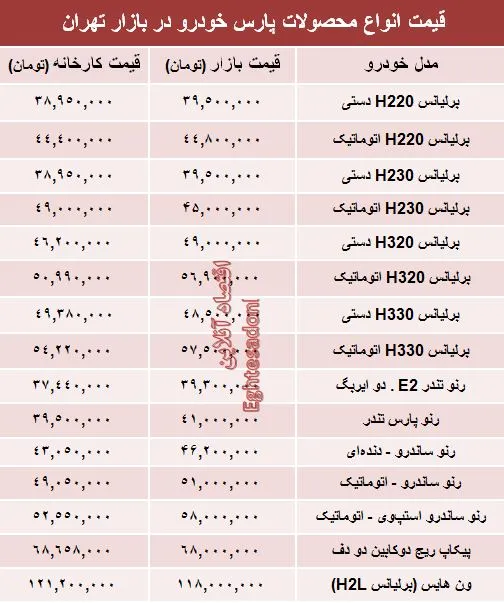 قیمت‌ جدید محصولات پارس خودرو +جدول