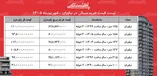 لیست قیمت خرید مسکن در نیاوران | هر متر آپارتمان در این محله چقدر قیمت دارد؟ + جدول شهریورماه ۱۴۰۵