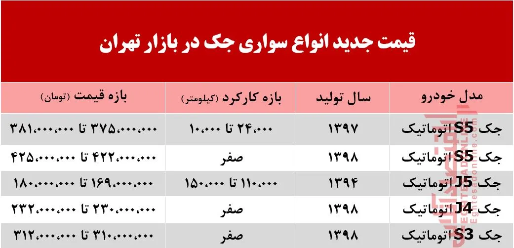قیمت جک در بازار تهران +جدول
