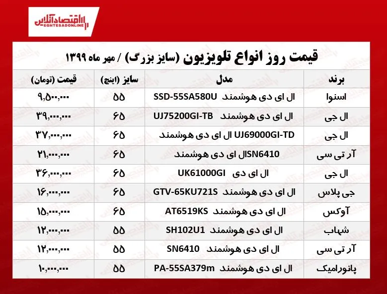 قیمت جدید تلویزیون‌‌ بزرگ! (۱۳۹۹/۷/۱)