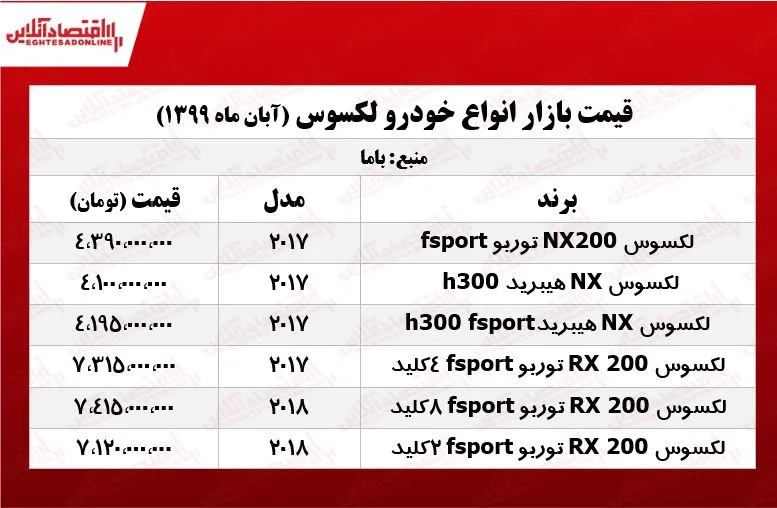 قیمت لکسوس در بازار تهران +جدول