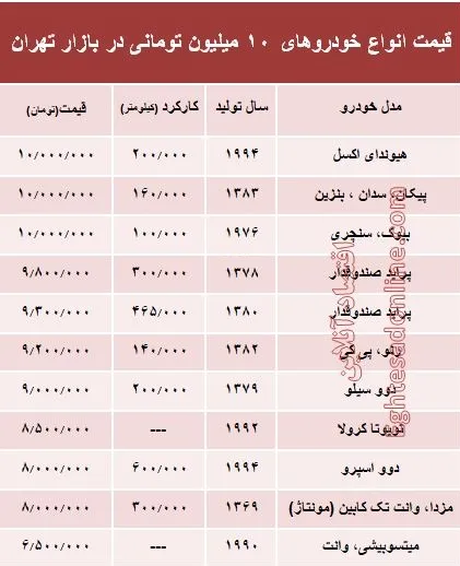با ۱۰ میلیون هم می‌توان خودرو خرید؟ +جدول