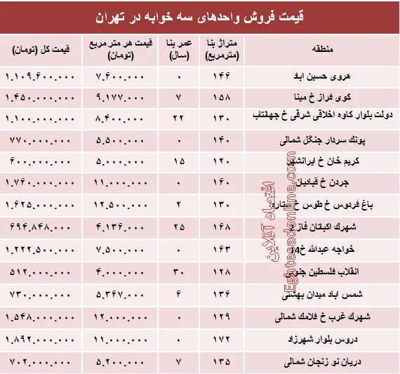 آپارتمان سه خوابه در تهران چند؟ +جدول