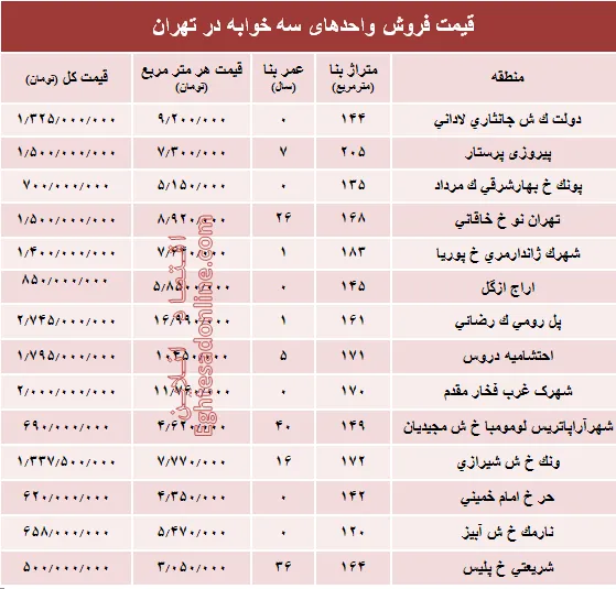 آپارتمان سه خوابه در تهران چند؟ +جدول