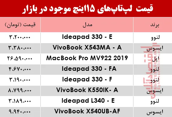 مظنه انواع لپ تاپ ۱5اینچ در بازار؟ +جدول