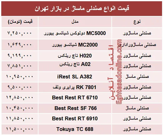 قیمت جدید انواع صندلی ماساژ در بازار +جدول