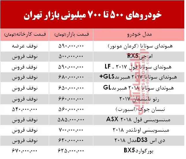 با700 میلیون چه خودرویی می&zwnj;توان خرید؟ +جدول