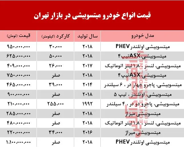 قیمت خودرو میتسوبیشی در بازار تهران +جدول