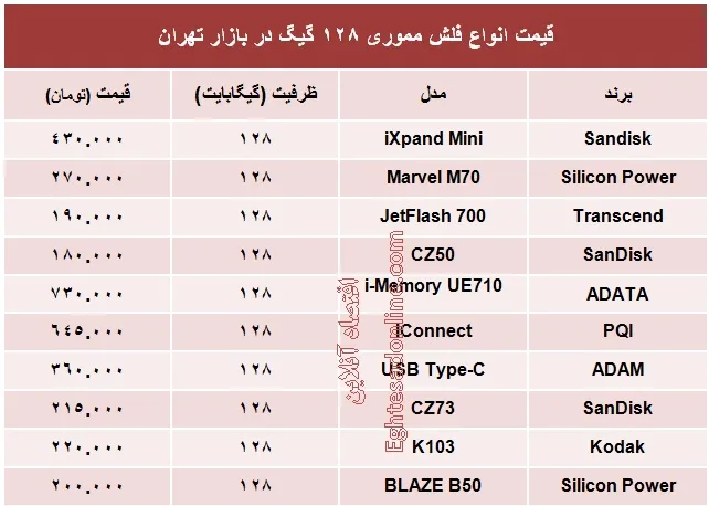 انواع فلش مموری ۱۲۸ گیگ چند؟ +جدول