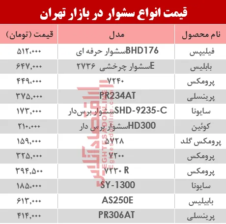 مظنه انواع سشوار در بازار تهران؟ +جدول