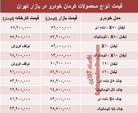 قیمت‌ جدید محصولات کرمان خودرو +جدول