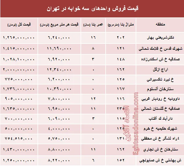 آپارتمان سه خوابه در تهران چند؟ +جدول