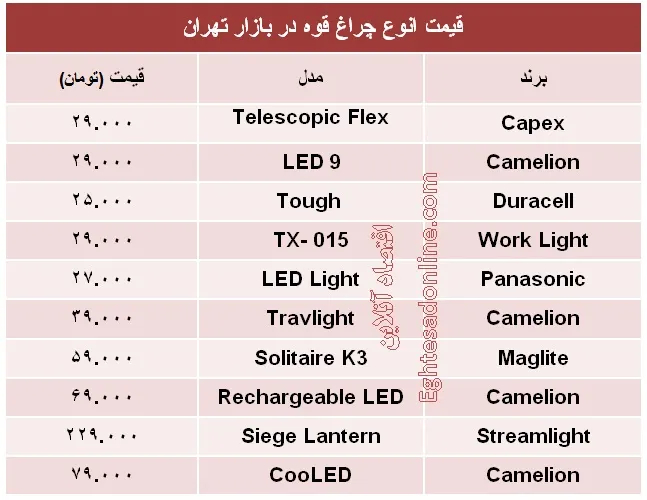 قیمت انواع چراغ قوه +جدول