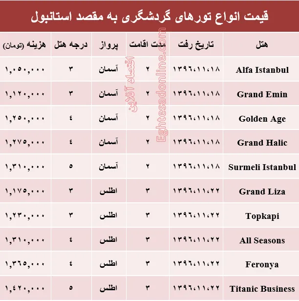 قیمت تور زمستانی استانبول +جدول