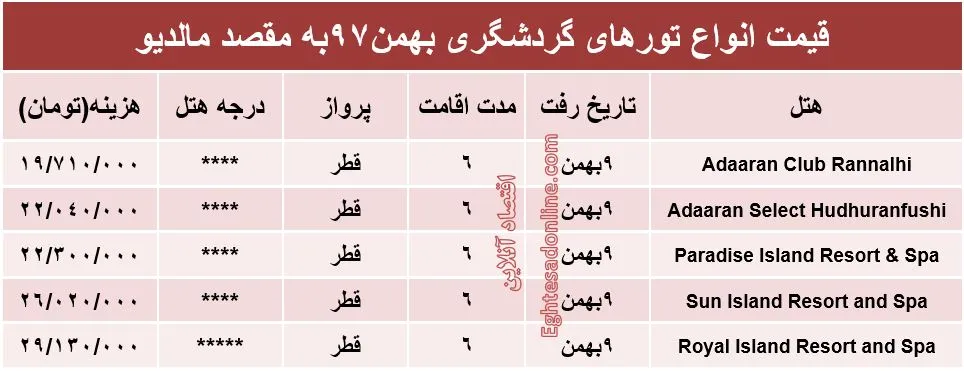 سفر به کوچکترین کشور آسیا چند تمام می‌شود؟