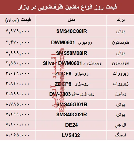 نرخ انواع ماشین ظرفشویی در بازار تهران؟ +جدول