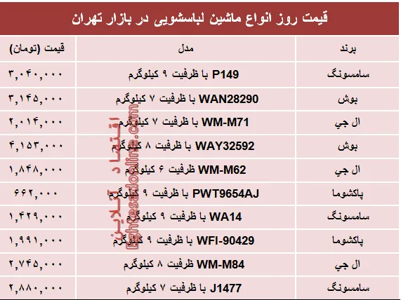 مظنه انواع ماشین لباسشویی در بازار چند؟ +جدول