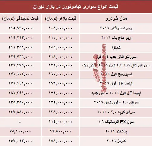 جدیدترین قیمت خودروهای کیاموتورز +جدول