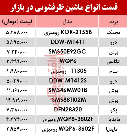 نرخ انواع ماشین ظرفشویی در بازار؟ +جدول