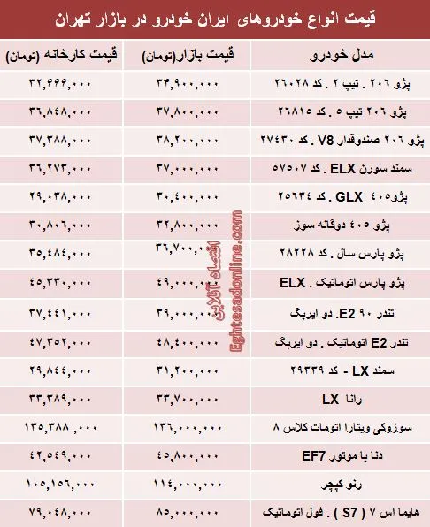قیمت‌ محصولات ایران خودرو از کارخانه تا بازار +جدول