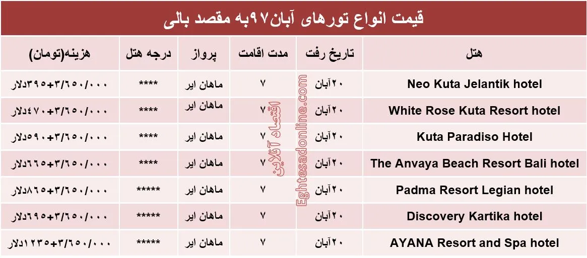 ۷شب اقامت در بالی چند؟