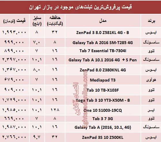 قیمت پرفروش‌ترین تبلت‌های بازار +جدول