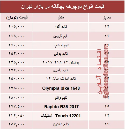 مظنه انواع دوچرخه بچگانه در بازار +جدول