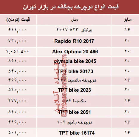 نرخ انواع دوچرخه بچگانه در بازار تهران؟ +جدول