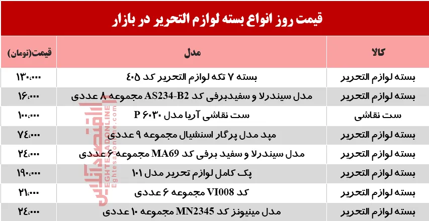 نرخ انواع بسته لوازم‌التحریر دربازار؟ +جدول