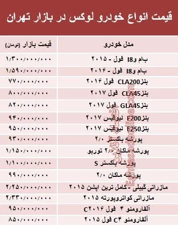 قیمت انواع خودرو لوکس در بازار تهران + جدول