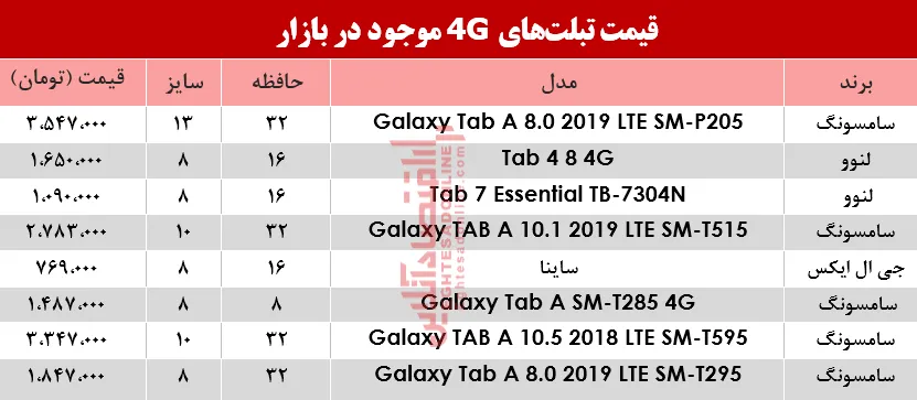 قیمت انواع تبلت‌های 4G موجود در بازار؟ +جدول