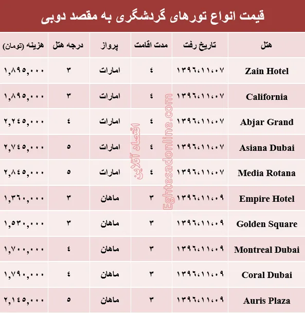 قیمت تور زمستانی دوبی +جدول