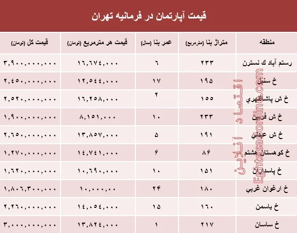 آپارتمان در فرمانیه تهران متری چند؟ +جدول
