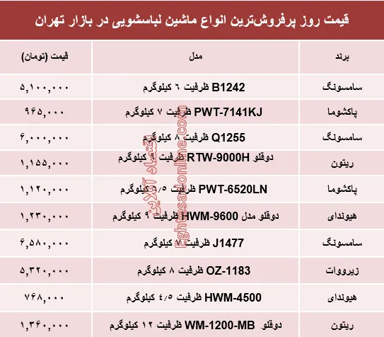 قیمت انواع ماشین لباسشویی در بازار تهران؟ +جدول